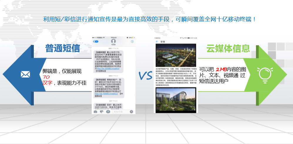 視頻短信與普通短信的對比