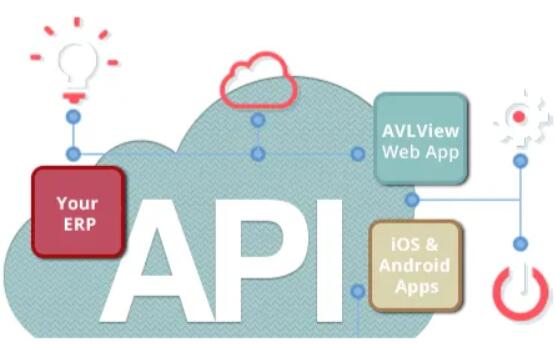 基于 Web Service 的企業(yè)106短信平臺(tái)設(shè)計(jì)與實(shí)現(xiàn)