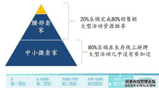 2016電商雙十一促銷 天貓?zhí)詫氈行≠u家應如何備戰(zhàn)？