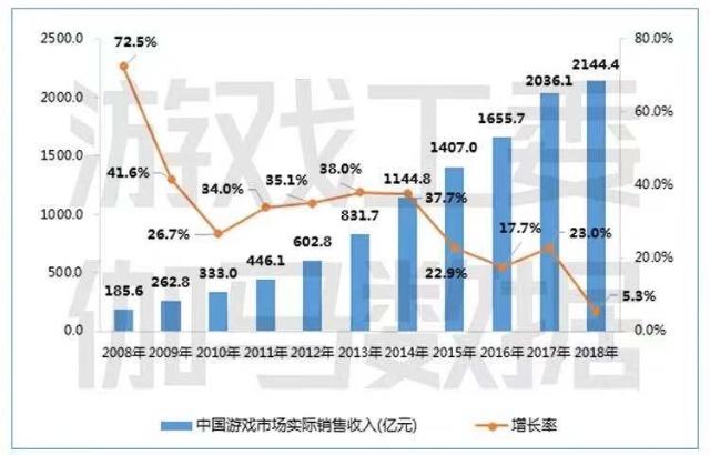 首批游戲版號(hào)已審核， 網(wǎng)游手游可以放手短信營銷推廣！