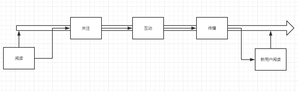 微信公眾號群發(fā)短信引流