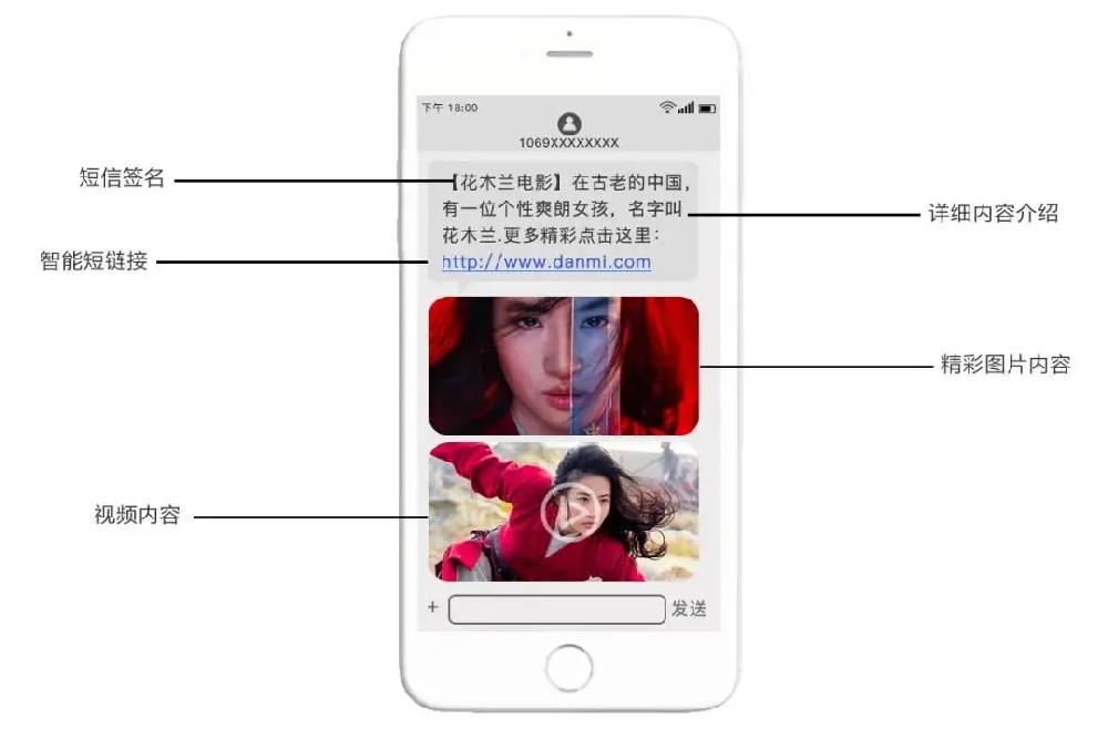 電影院視頻短信營銷