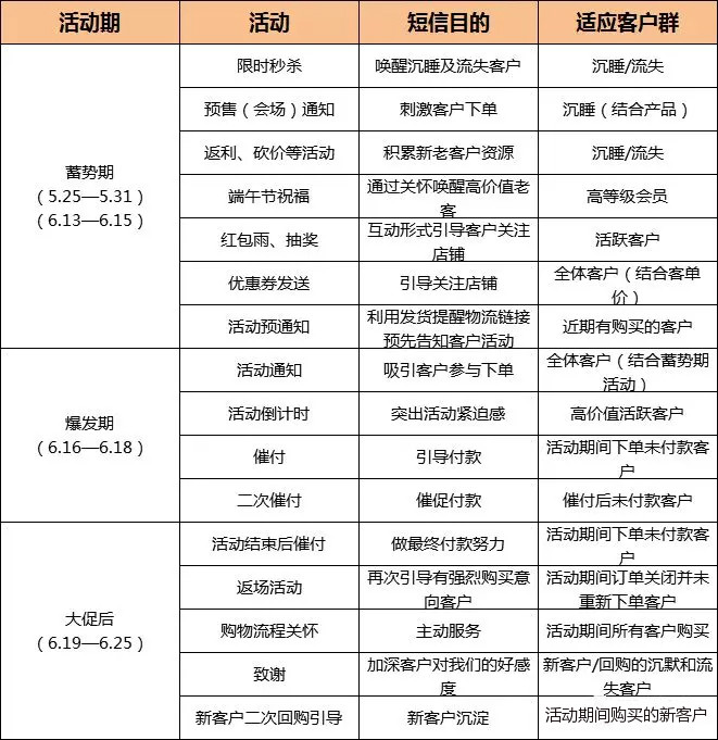 電商年中大促時(shí)間流程表