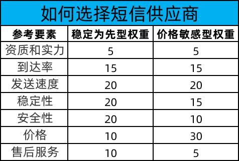 短信群發(fā)價格,正規(guī)短信公司